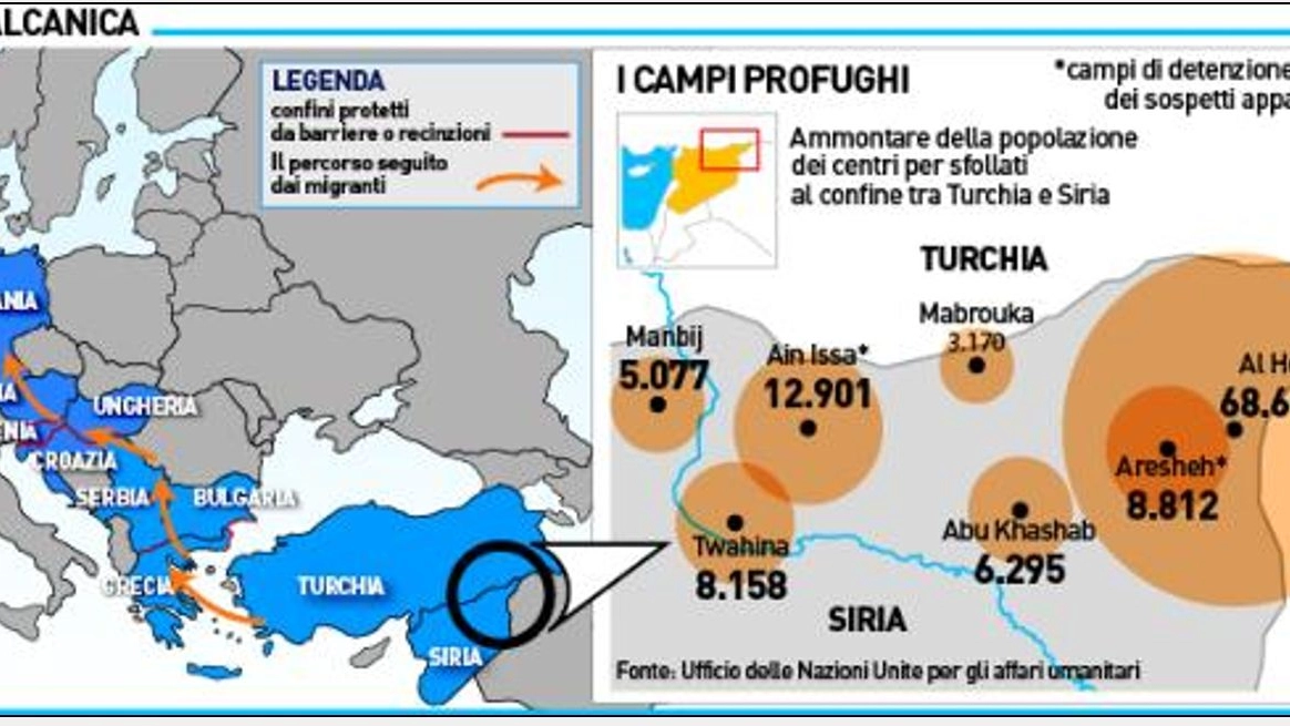 Migranti, Turchia, rotta balcanica: il grafico