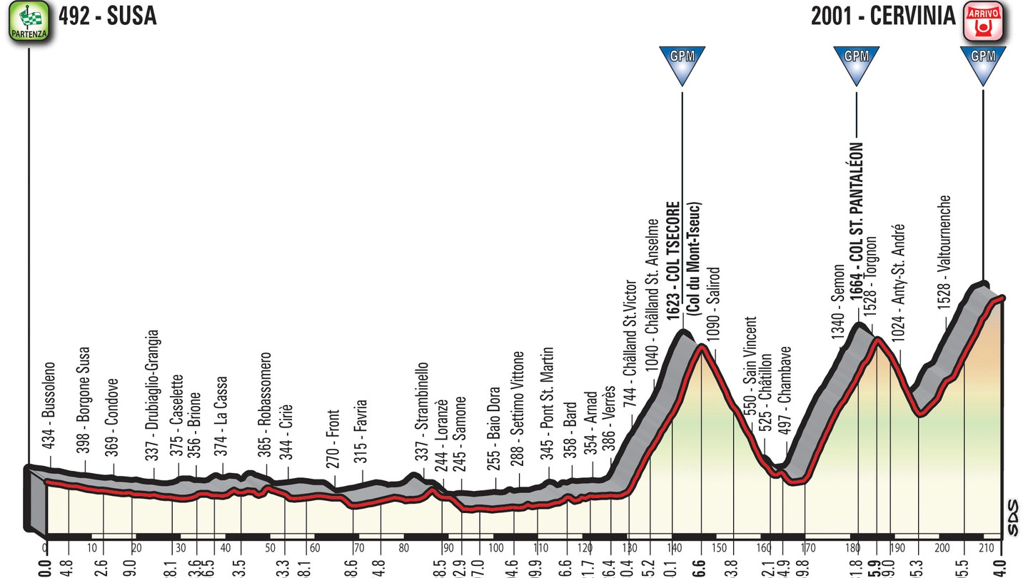 Giro d'Italia 2018, tappa 20 da Susa a Cervinia
