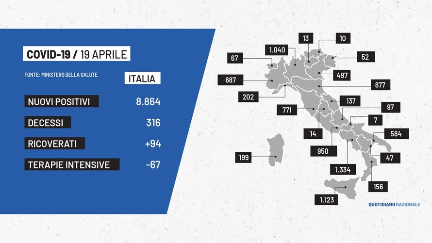 Covid, la mappa dell'Italia del 19 aprile 