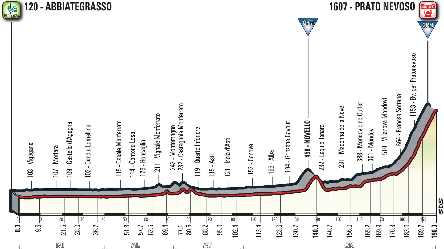 Giro d'Italia 2018, la tappa 18 da Abbiategrasso a Prato Nevoso