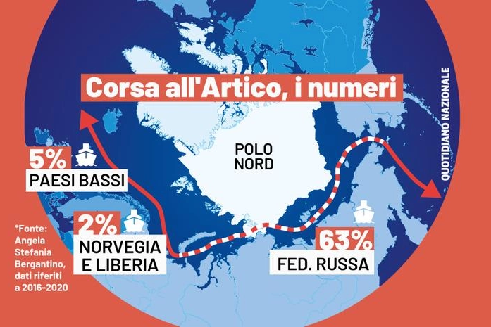 Corsa all'Artico: i numeri delle nuove rotte commerciali