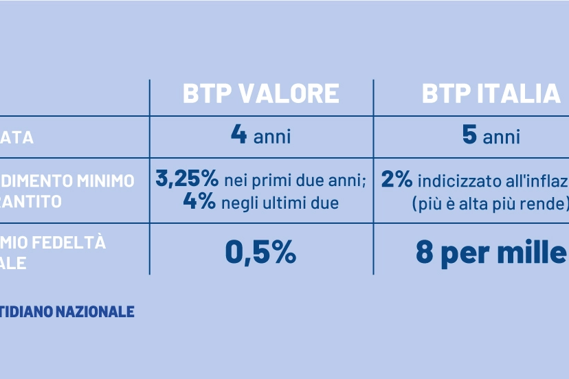 Btp Valore vs Btp Italia