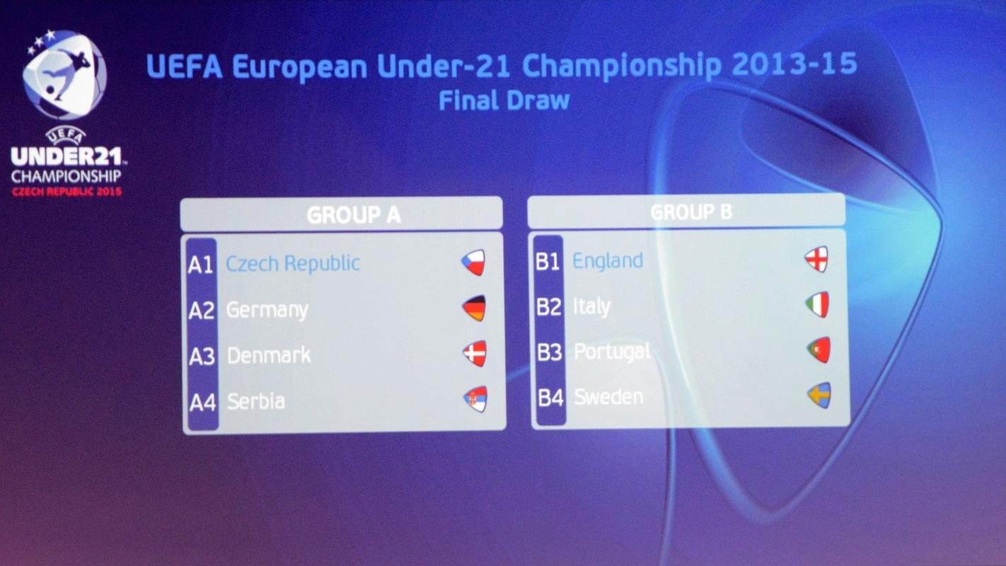I gironi dell'Europeo U21 (Afp)