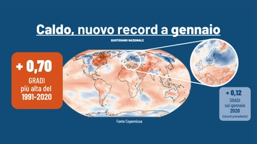 Caldo record gennaio 2024, i dati choc di Copernicus: “Il primo mese dell’anno più caldo di sempre”