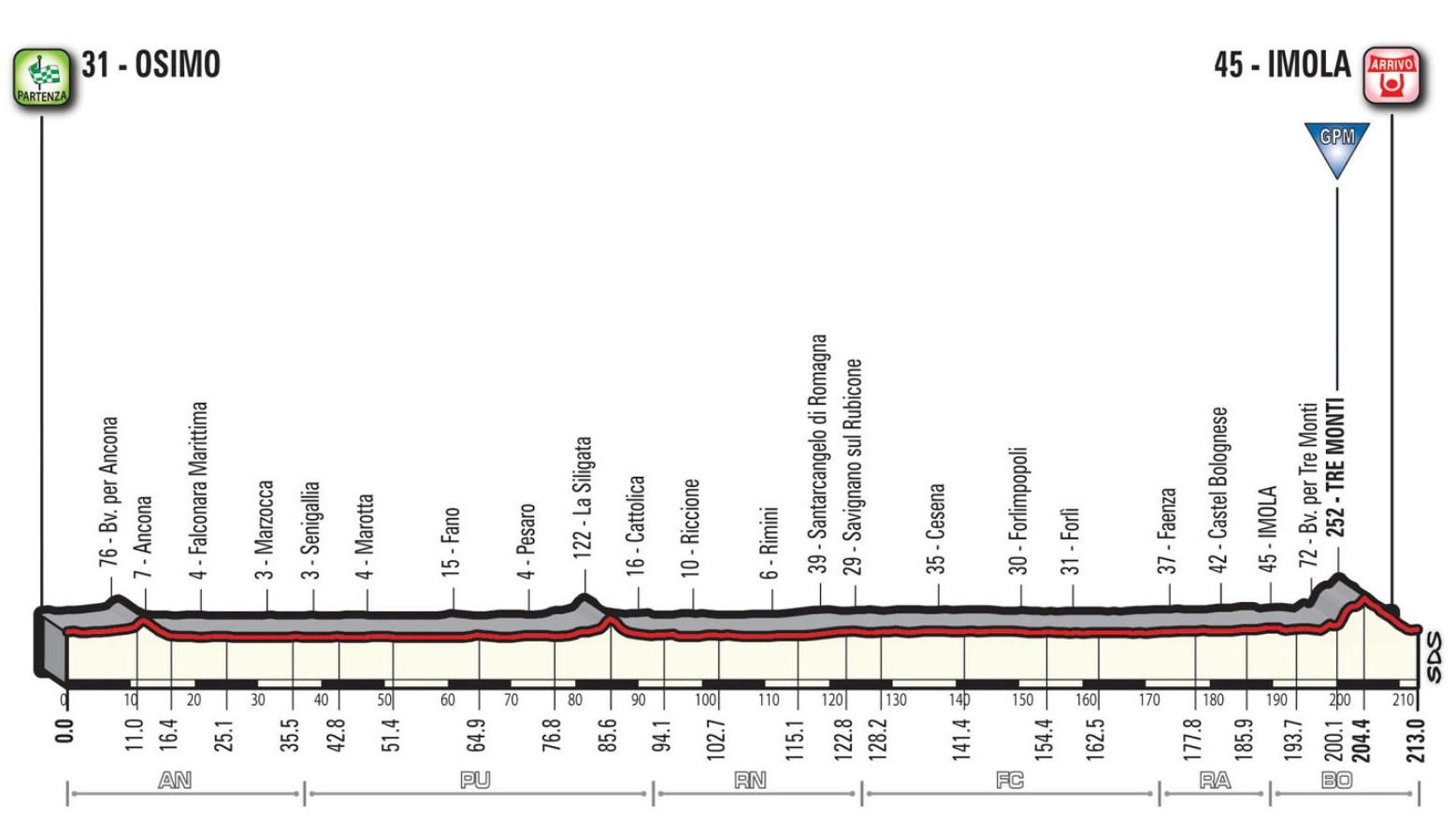 Giro d'Italia 2018: la tappa 12
