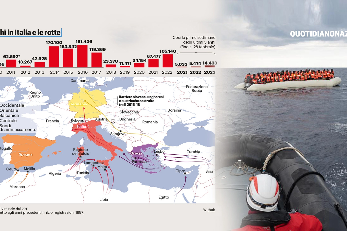 Migranti, gli sbarchi in Italia e le rotte