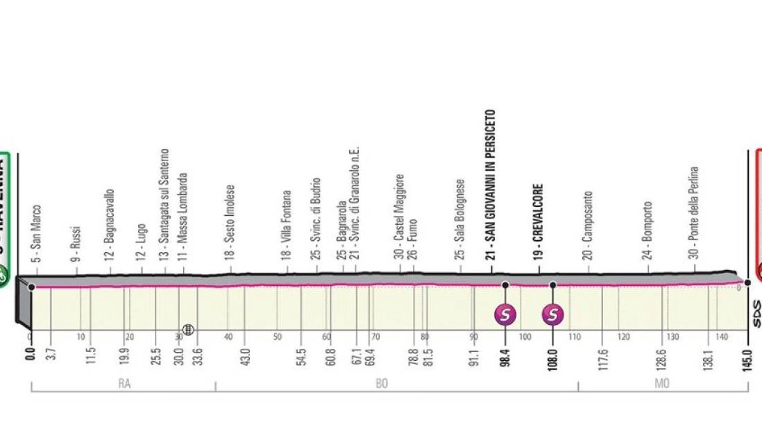 Giro d'Italia 2019, la tappa Ravenna-Modena