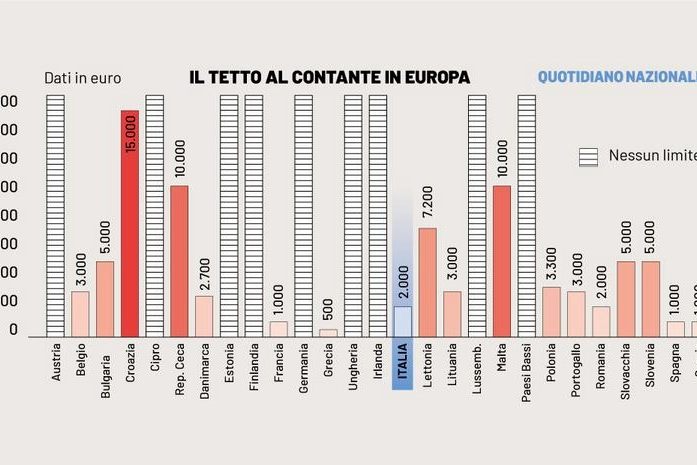 Il tetto al contante in Europa (Fonte: European Consumer Center)