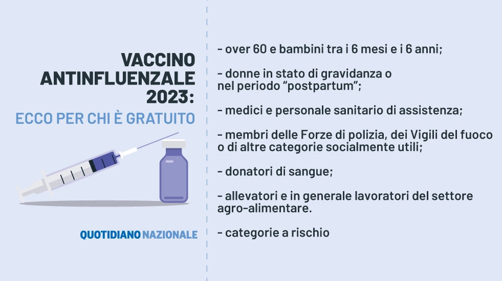 Vaccino antinfluenzale 2023, la guida