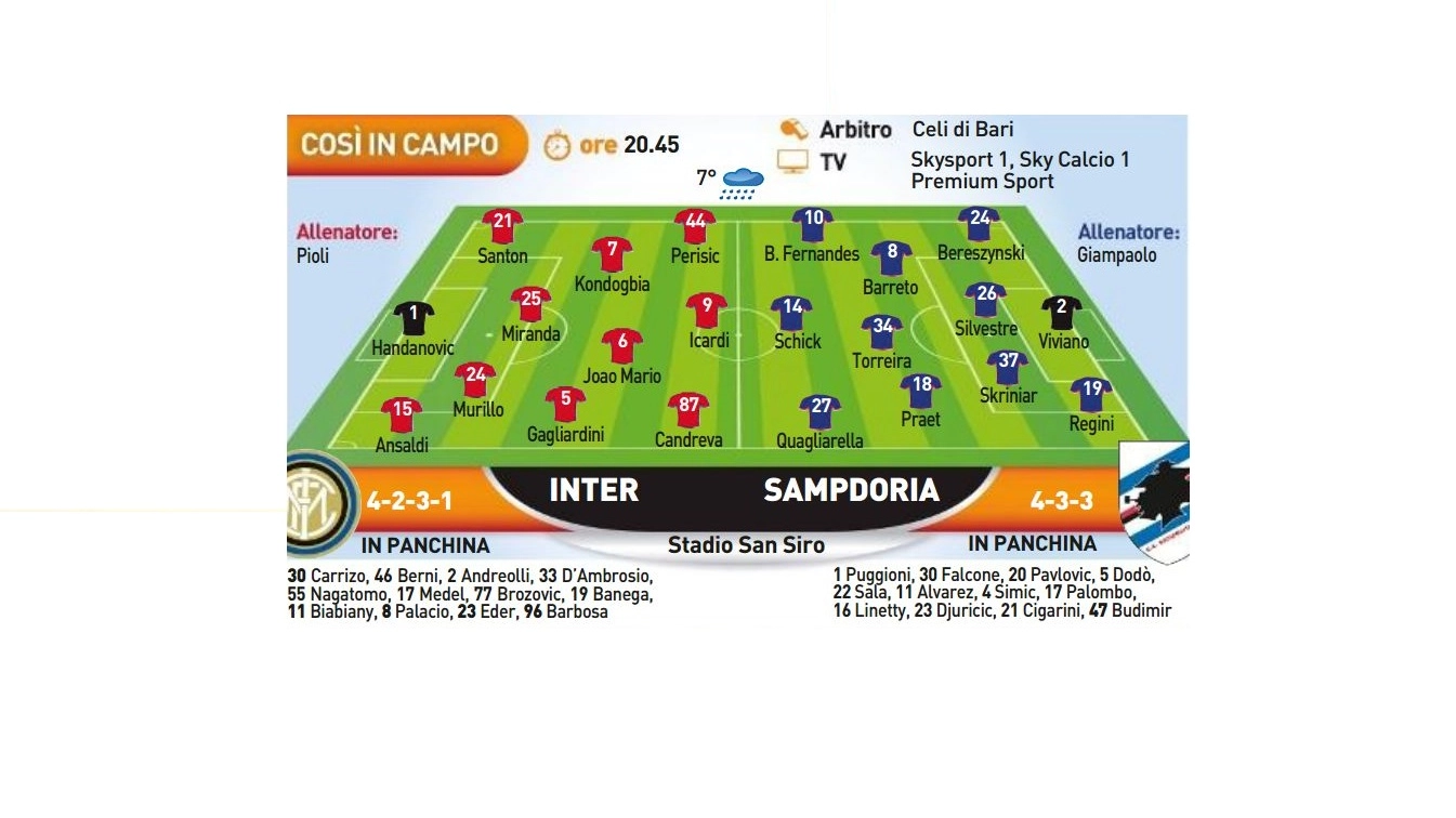 Inter-Sampdoria, probabili formazioni 