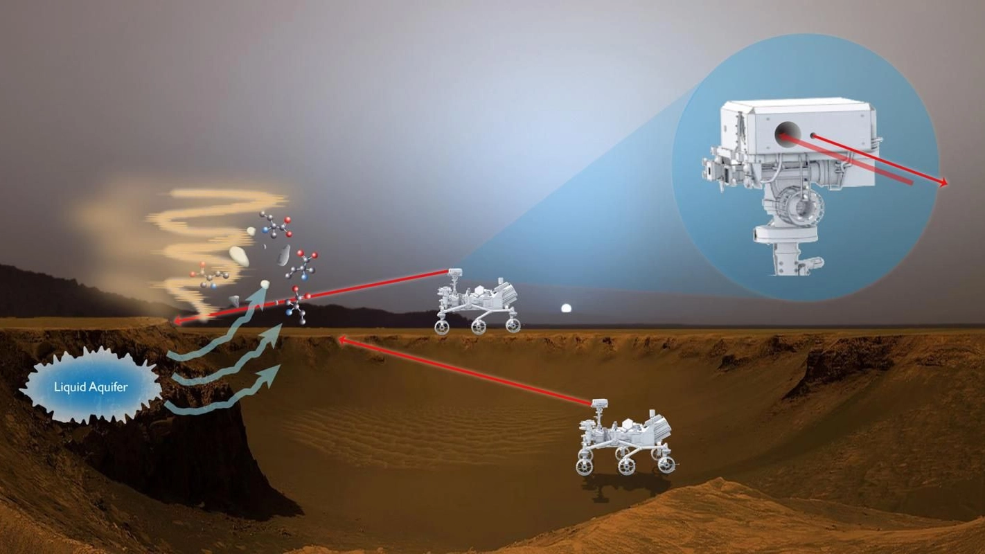 L'occhio del rover potrebbe trovare tracce organiche su Marte (Foto: Nasa)