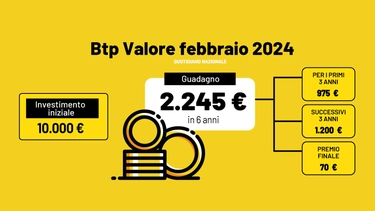 Se investo 10mila euro in Btp Valore febbraio 2024 quanto guadagno?