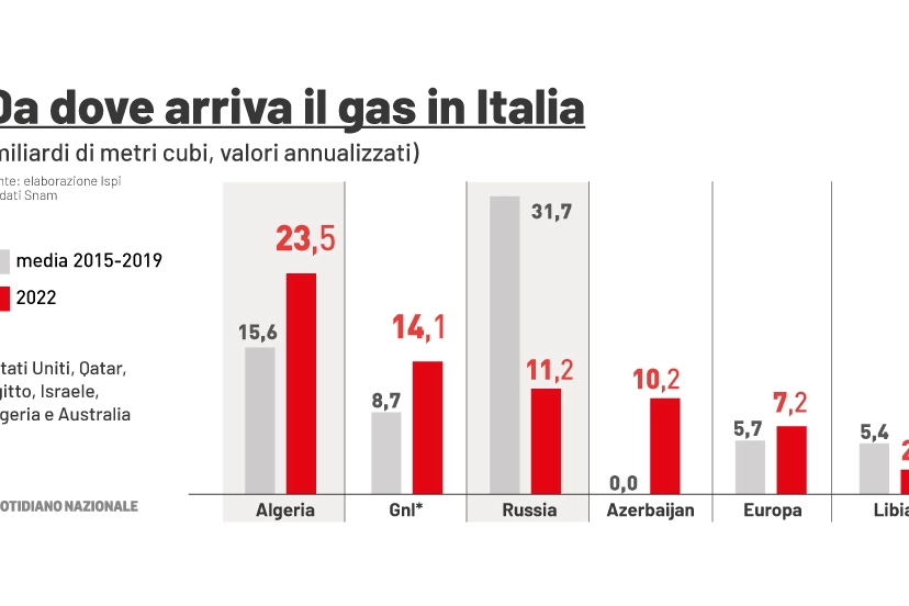 Da dove arriva il gas in Italia