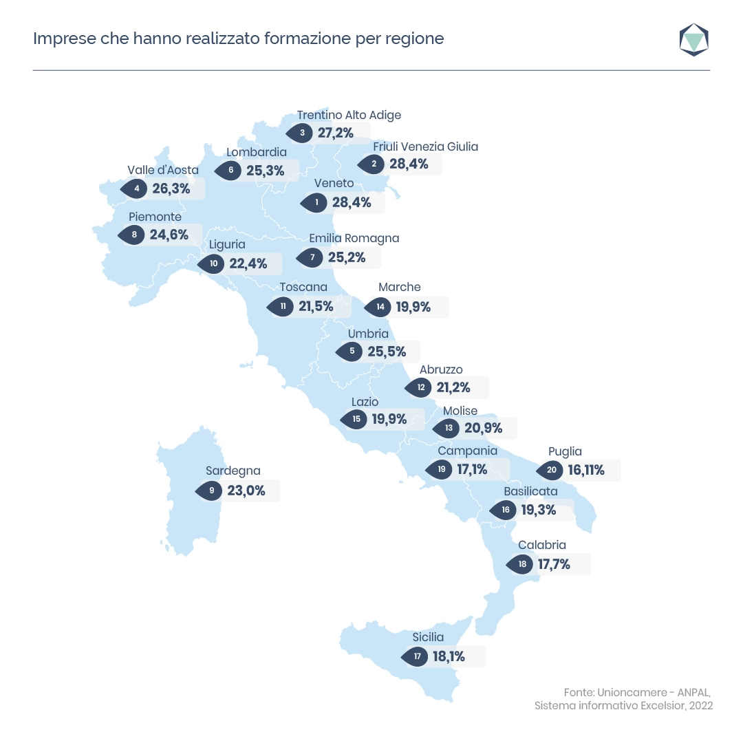 Rapporto sulla formazione e il lavoro in Italia