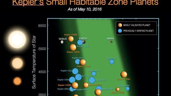 Annuncio della Nasa: scoperti 9 pianeti potenzialmente abitabili (Nasa, Twitter)