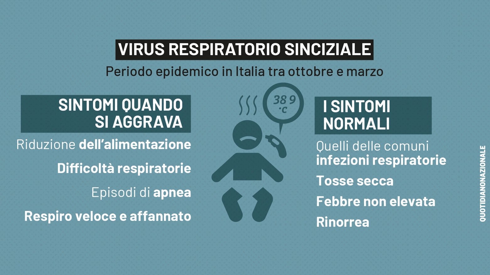 Virus respiratorio sinciziale: i sintomi