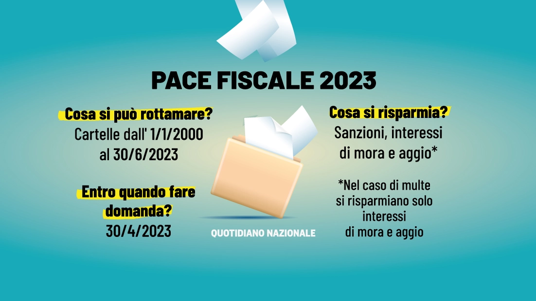 Pace fiscale 2023, grafico 