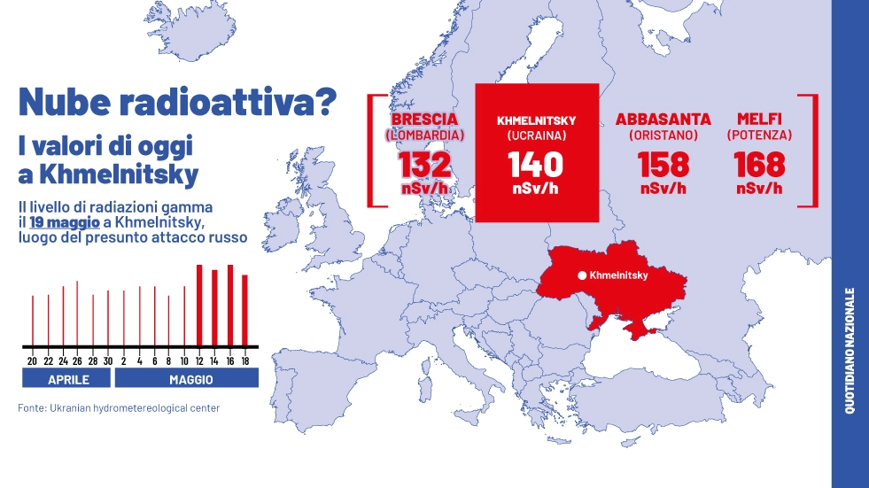 I livelli di radioattività a Khmelnitsky e in Italia