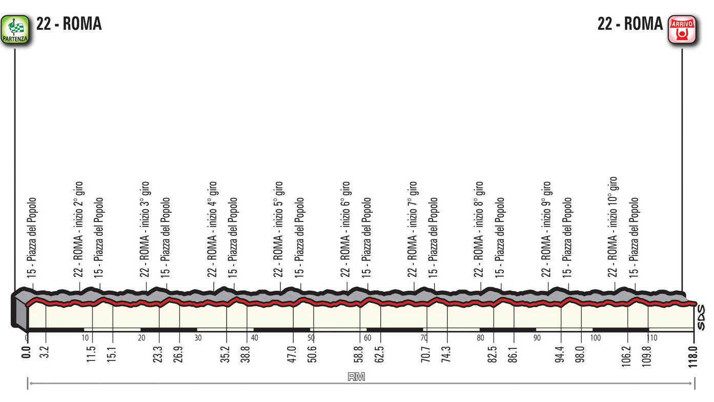 Giro d'Italia 2018, la tappa 21 
