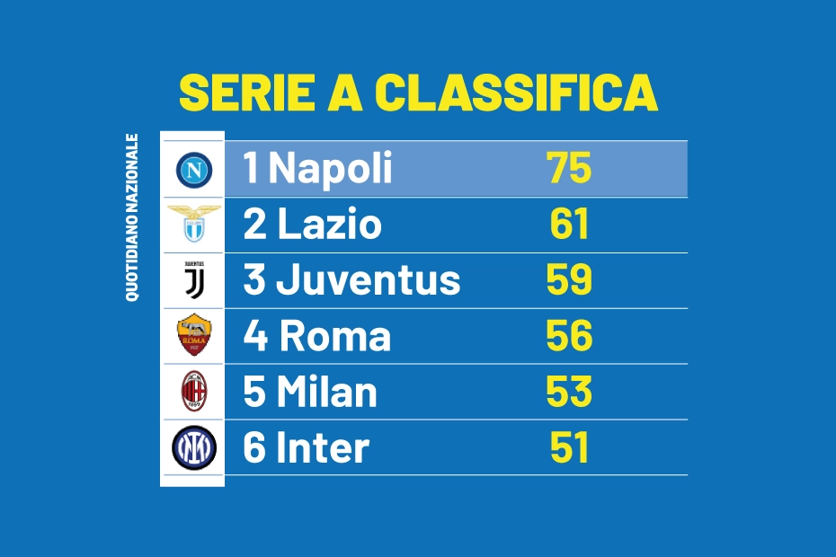 La nuova classifica di Serie A