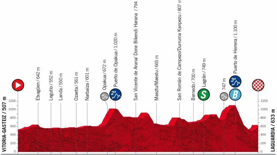 Il percorso della quarta tappa della Vuelta 2022
