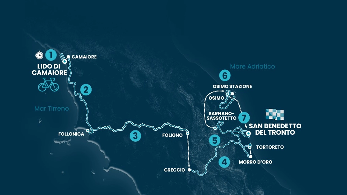 Il percorso della Tirreno-Adriatico 2023