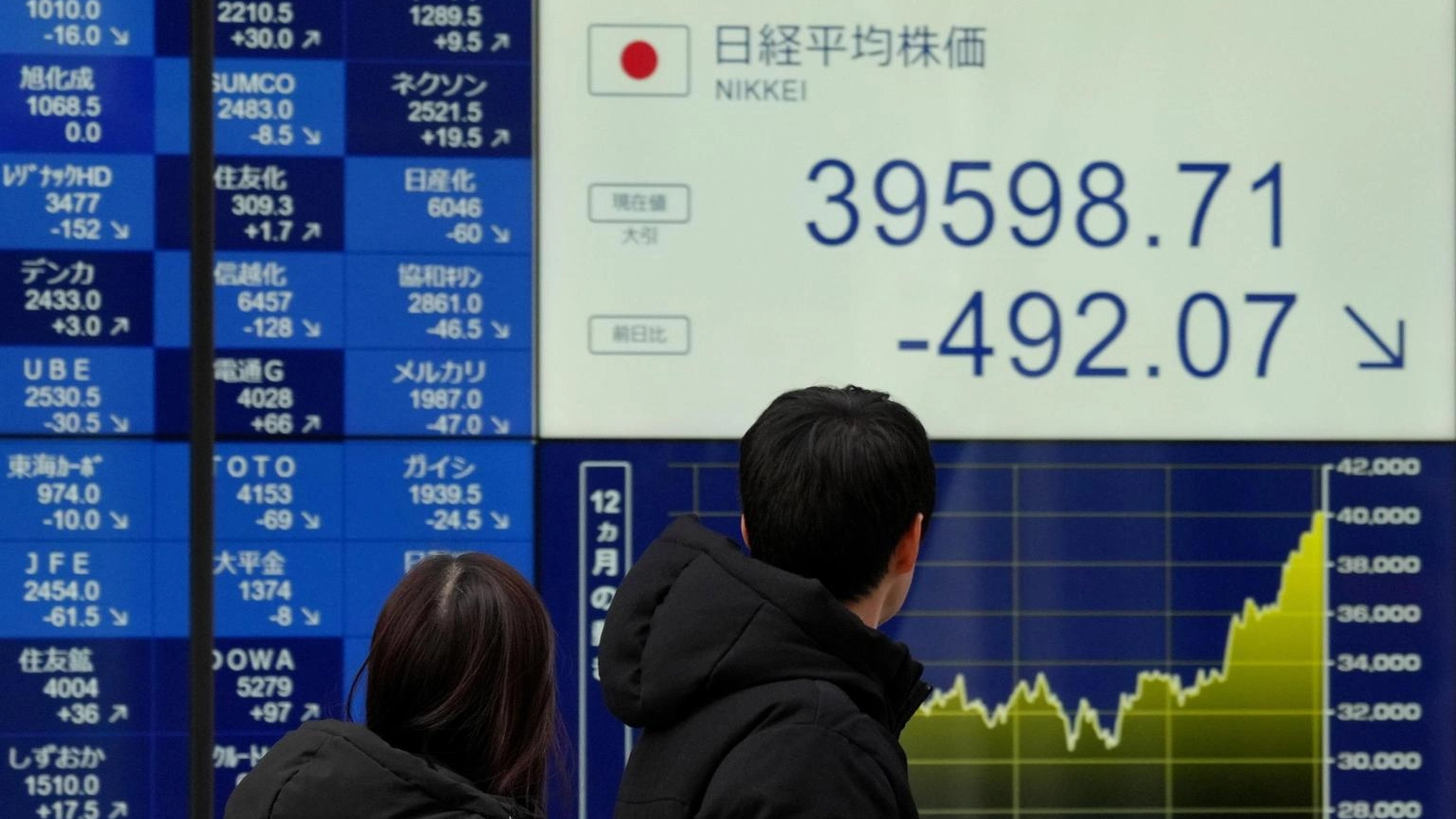 Borsa: Tokyo, apertura in ribasso (-0,52%)