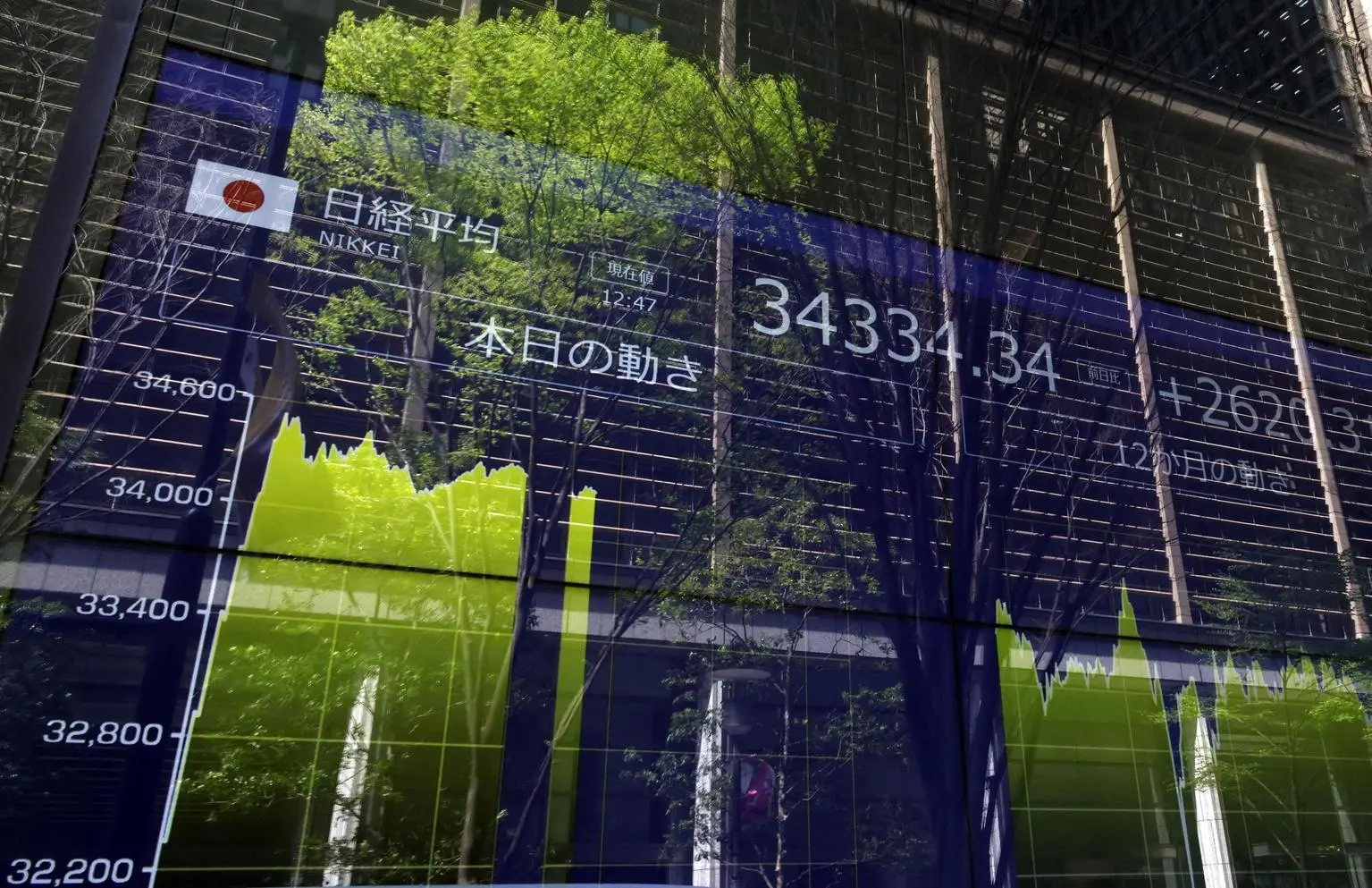 Borsa di Tokyo apre cauta: Pil giapponese in calo e yen in rialzo