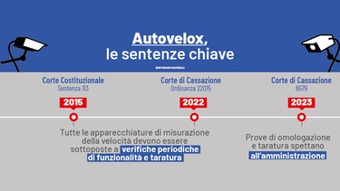 Nuovo codice della strada 2024, Salvini: “Ecco quando entra in vigore”. Abbandono di animali e droga, cosa cambia