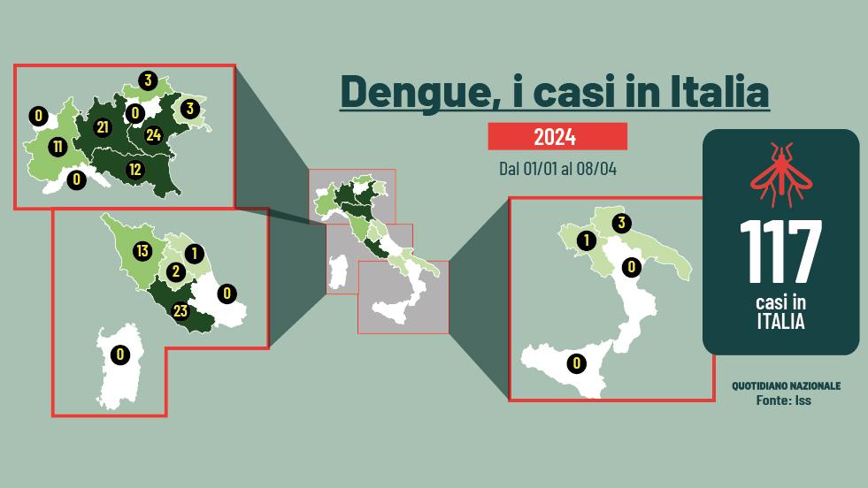 Dengue Italia