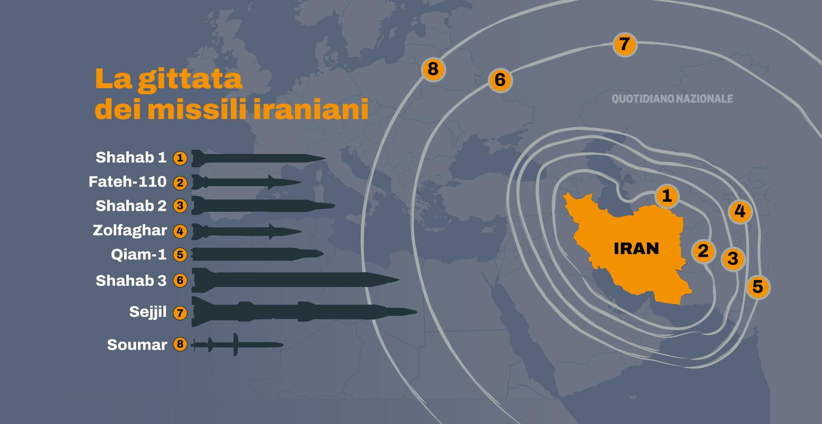 La gittata dei missili dell’Iran: fino dove e chi possono colpire La gittata dei missili dell’Iran: fino dove e chi possono colpire