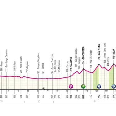 Giro d’Italia 2024, tappa 2 di Oropa in tv: percorso, altimetria, orari e favoriti