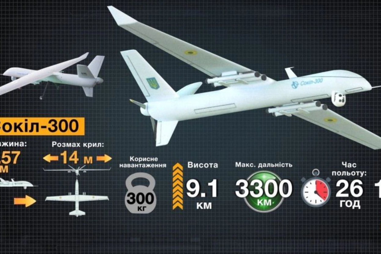 Il Uav ucraino della Luch: il drone Sokol-300 in grado di coprire fino a 3.300 km
