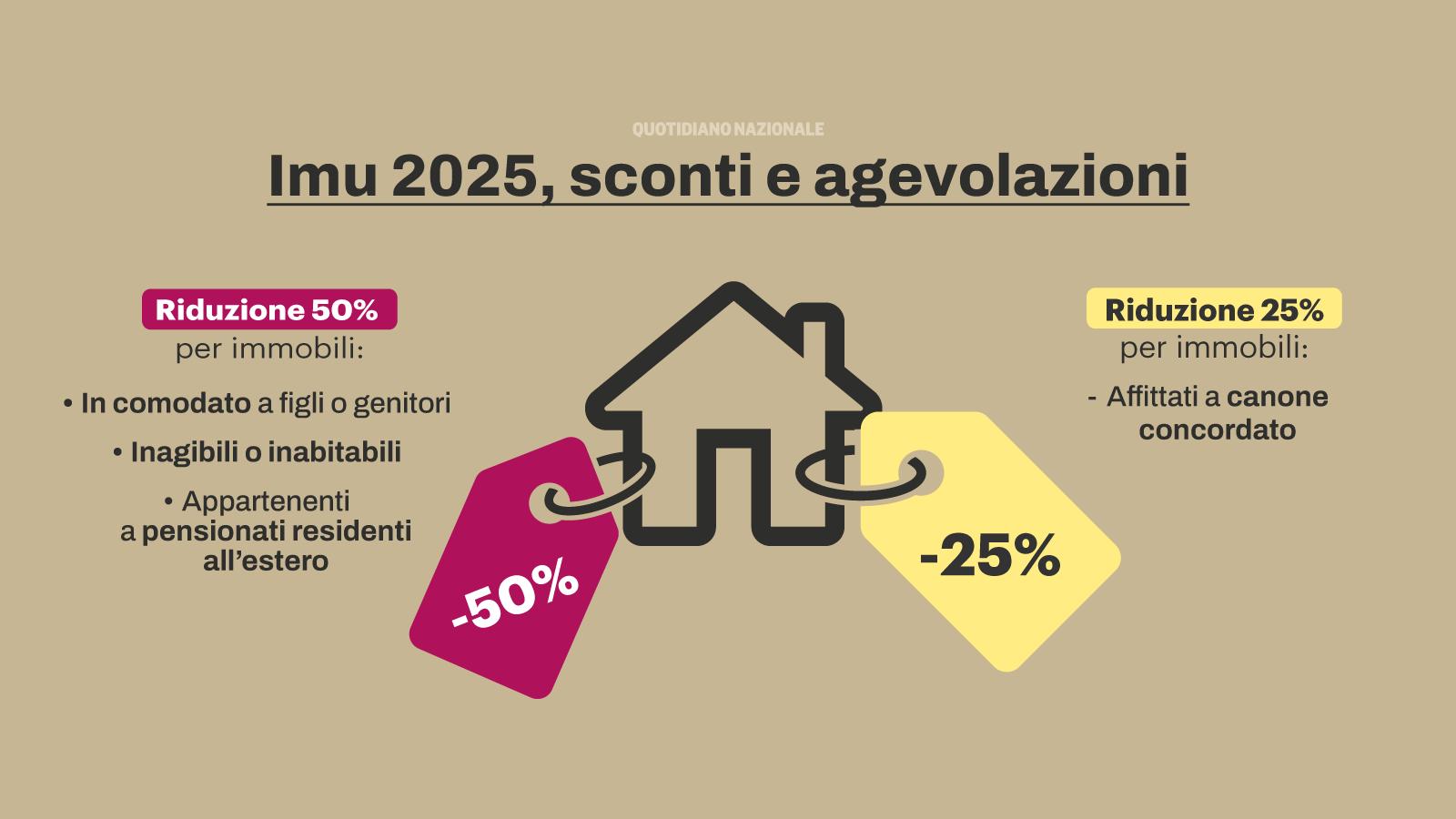 chi deve pagare l8217imu 2025 e chi 232 esente
