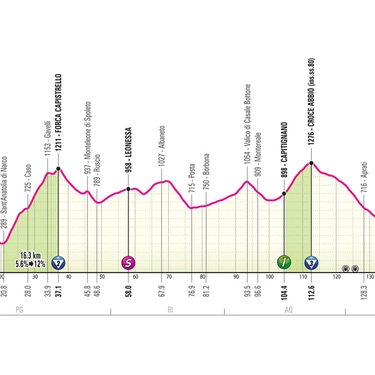 Giro d’Italia 2024, oggi la tappa 8: percorso e altimetria