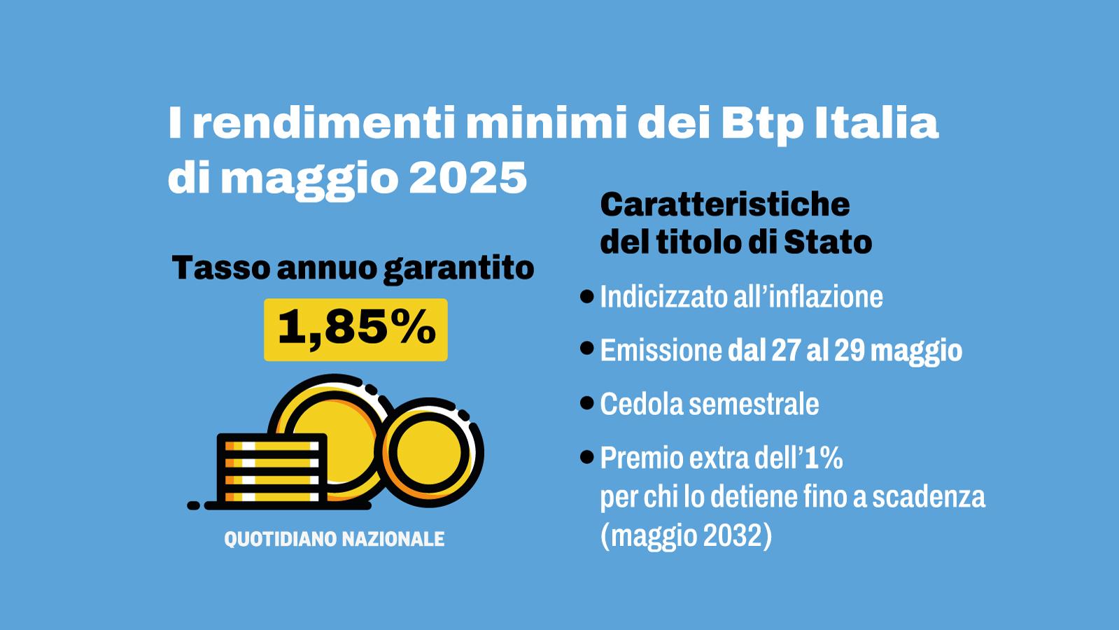 svelati i rendimenti del btp italia maggio 2025 a chi conviene e quando comprarlo da Quotidiano.net svelati i rendimenti del btp italia maggio 2025 a chi conviene e quando comprarlo