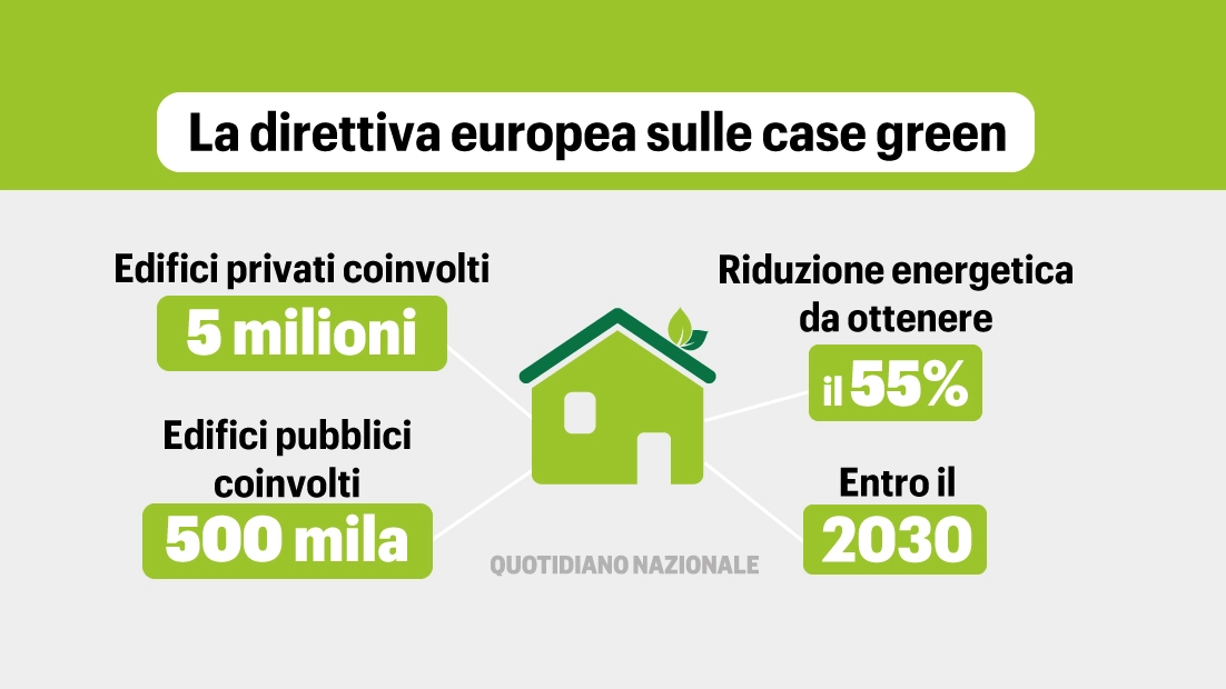 La direttiva europea sulle case green