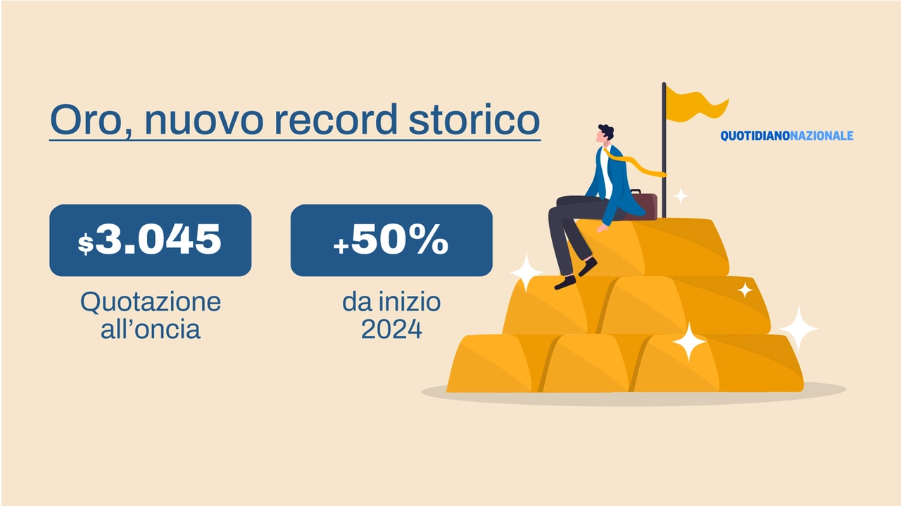 La quotazione dell'oro ha fatto segnare un nuovo record storico arrivando a 3.045 dollari l'oncia, e l'ascesa non accenna a fermarsi La quotazione dell'oro ha fatto segnare un nuovo record storico arrivando a 3.045 dollari l'oncia, e l'ascesa non accenna a fermarsi