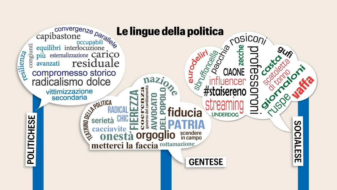 Crusca e Treccani analizzano le nuove parole dei partiti: più “underdog“ e “rosiconi“, meno “compromesso“