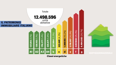 La ‘pace edilizia’. Salvini lancia il salva-case: “Saniamo piccole difformità”. Meloni: non conosco il piano