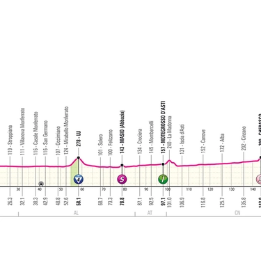Giro d’Italia 2024, tappa 3 di Fossano in tv: percorso, altimetria, orari e favoriti