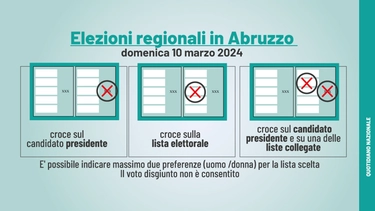 Come votare in Abruzzo per le elezioni 2024: cosa serve e le info utili. Niente voto disgiunto alle regionali