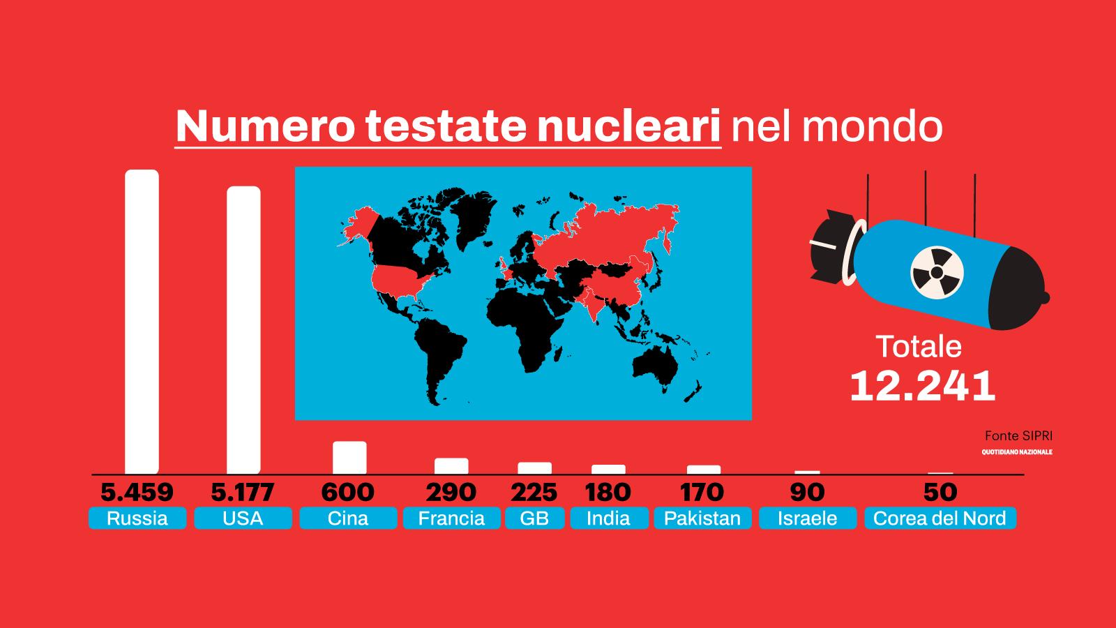 Gli arsenali nucleari in tutto il mondo sono in crescita, Europa compresa Gli arsenali nucleari in tutto il mondo sono in crescita, Europa compresa