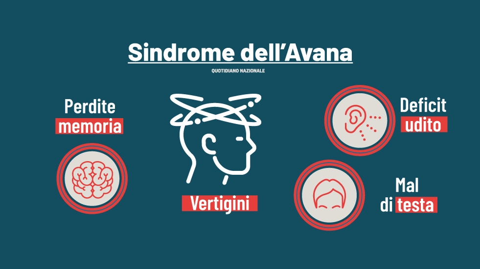 I sintomi della sindrome dell'Avana