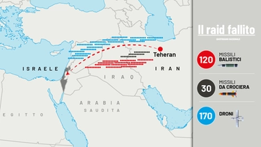 Il flop di droni e missili iraniani: “Lanci falliti e cadute, la metà non ha raggiunto Israele”