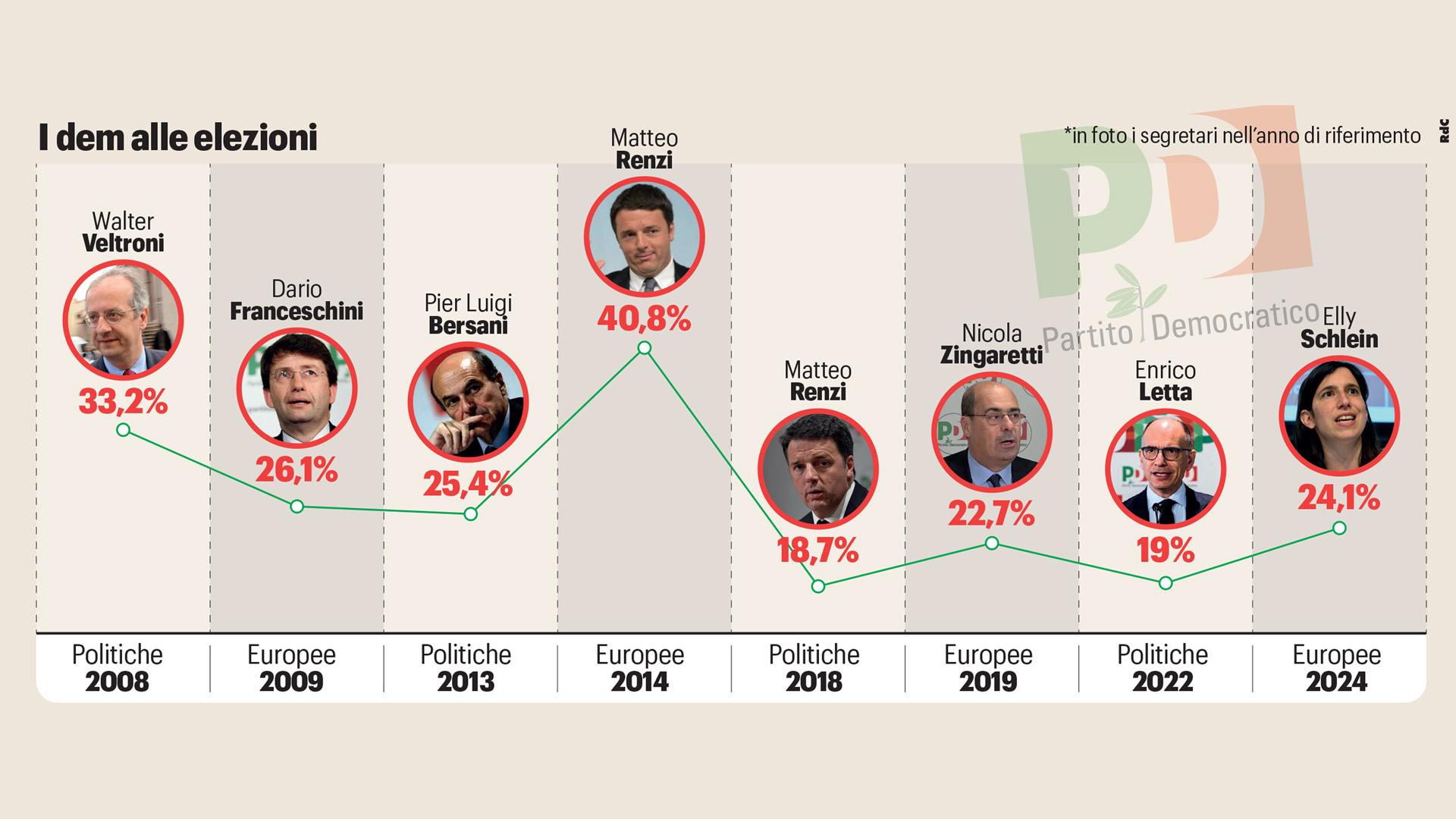 Il dibattito sul congresso Pd. Orlando: “Ipotesi da non escludere” Il dibattito sul congresso Pd. Orlando: “Ipotesi da non escludere”