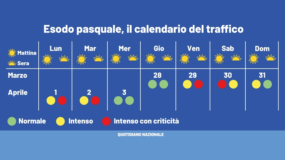 Esodo Pasqua e 1 aprile 2024: il calendario dei bollini rossi di Viabilità Italia