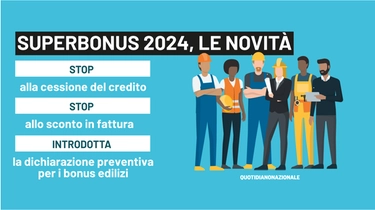 Superbonus e bonus edilizi 2024, nuova stretta del governo. Cosa cambia