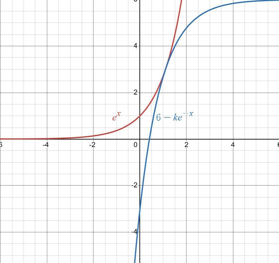 prova di matematica cartesio e platone tra funzioni e integrali