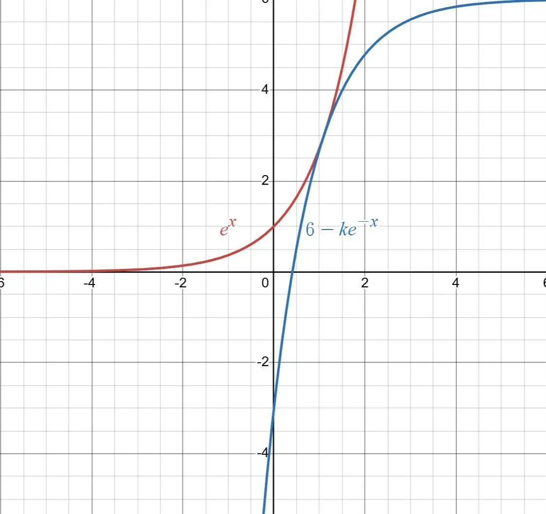 Prova di matematica. Cartesio e Platone tra funzioni e integrali